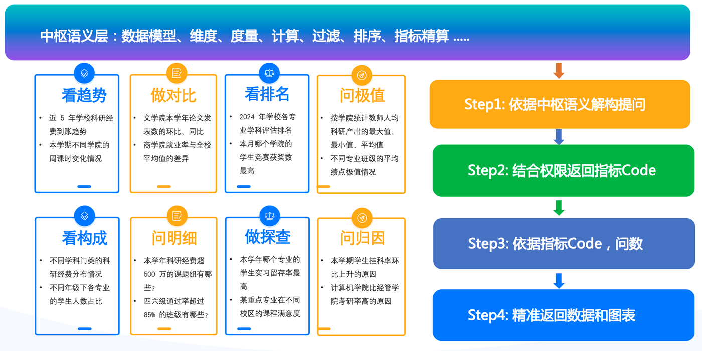 自然语言交互