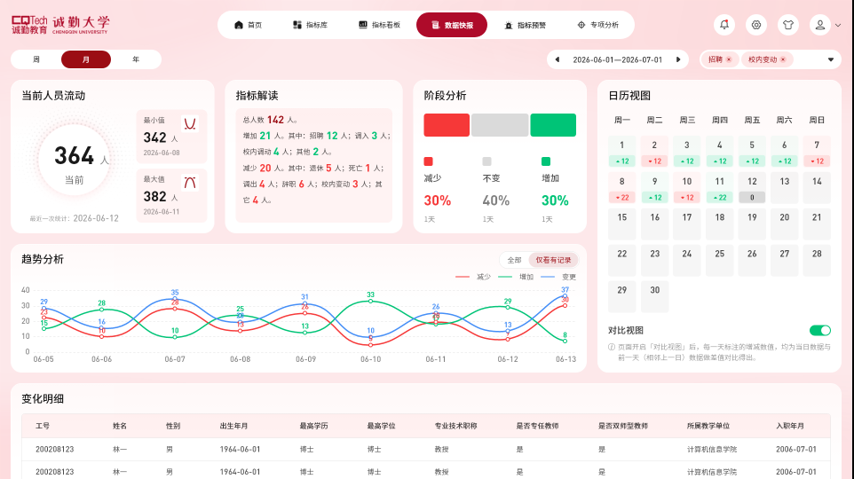 数据快报
