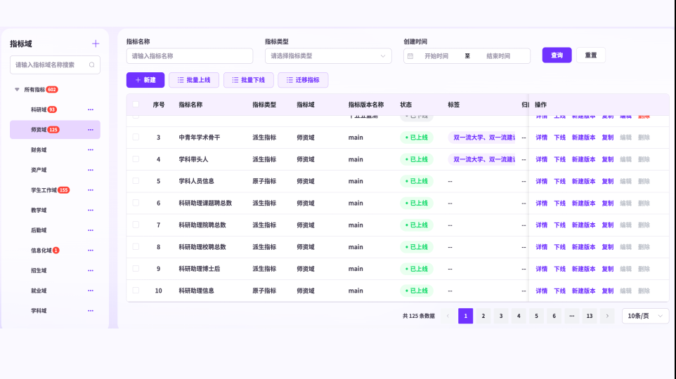 可视化指标定义与全链路追溯