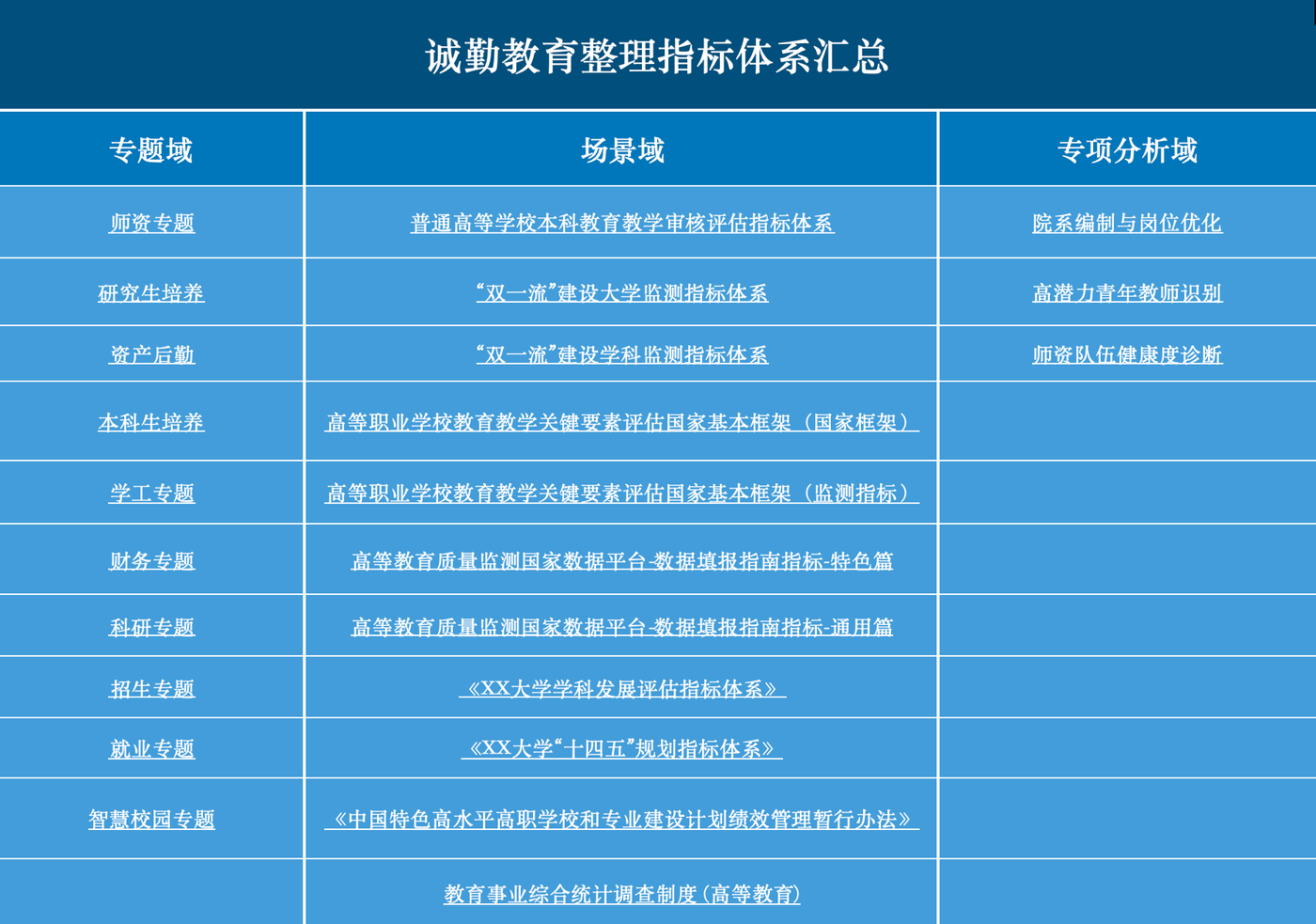 海量数据 + 极速计算